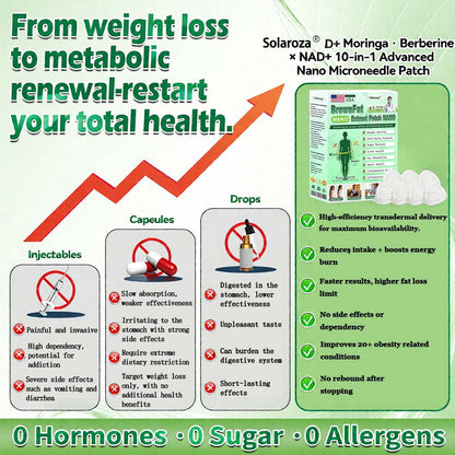 🎁Official Store | 🍋 solaroza® Moringa & Berberine 10-IN-1 Advanced Nano Microneedle 1 Patch (Once Daily, visible changes in 7 days) ✅ Obesity, Diabetes, Sleep Apnea, And Joint Issues