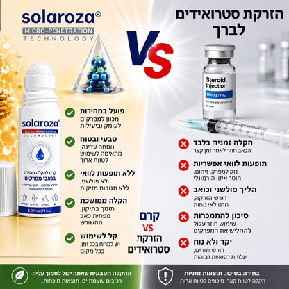 💎חנות רשמית | Solaroza® רול-און מיקרו-מחטים 0.05 מ״מ להקלה מהירה בכאבי פרקים ועצמות 🦴